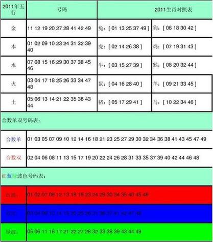 今期生肖三七開打一動物、今期生肖三七開是什么意思