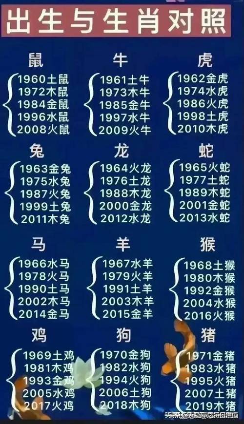 “楊威抖擻千山動，三三上下左右好”代表什么生肖的簡單介紹