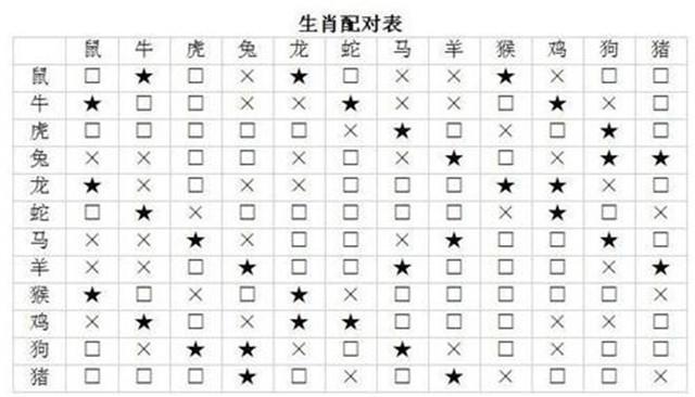 今期生肖停三門(mén)最佳答案、今期生肖住門(mén)庭,猜一生肖