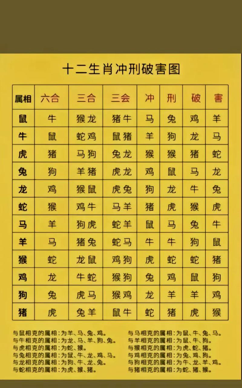 今期生肖不相宜是什么意思、今期生肖最簡單代表什么數字