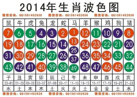 開花結(jié)果解什么生肖、開花結(jié)果形容什么生肖