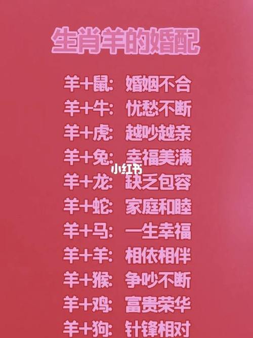 生肖羊和什么生肖相配、生肖羊和什么生肖比較配