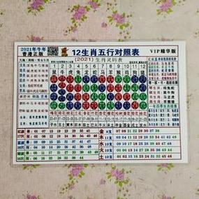 今期生肖誠公布正確答案、今期生肖最簡單代表什么數(shù)字