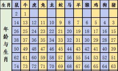 今期正中打一數字、今期生肖正正中猜一生肖