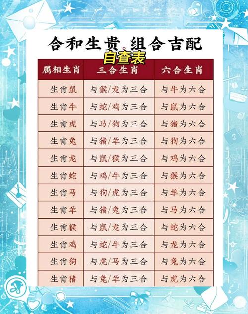 今期生肖最好查打一肖、今期生肖最好查,是哪個(gè)生肖