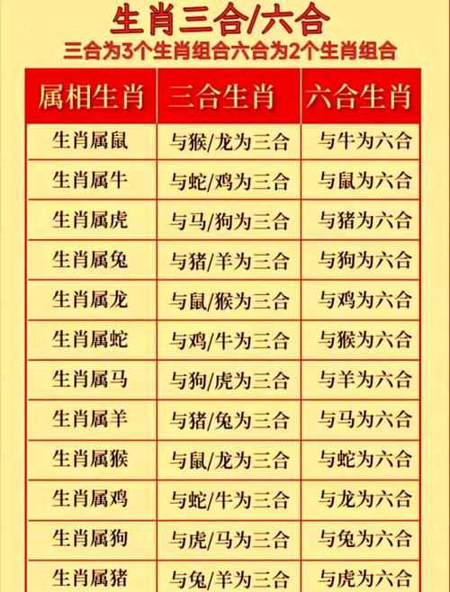 今期生肖定北方解一生肖、今期生肖在北方的動物是什么