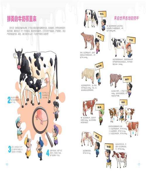 包含牛奶打一生肖動物的詞條