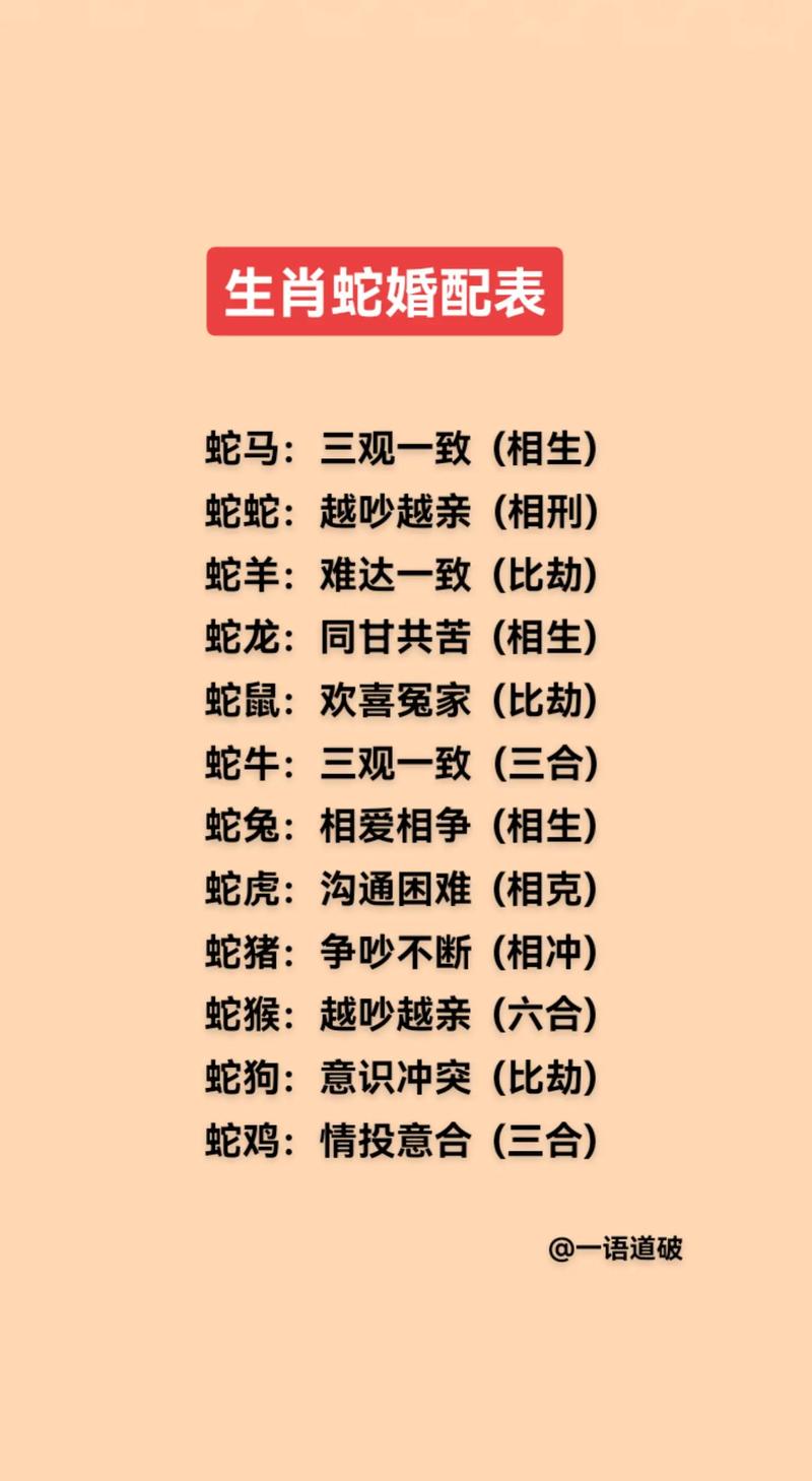 龍蛇相會在今期是什么意思、龍蛇相會在今期代表什么生肖