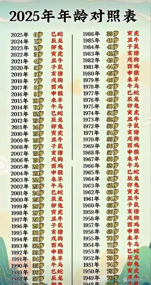 今期必中雍正打生肖、今期必中文丑打個生肖