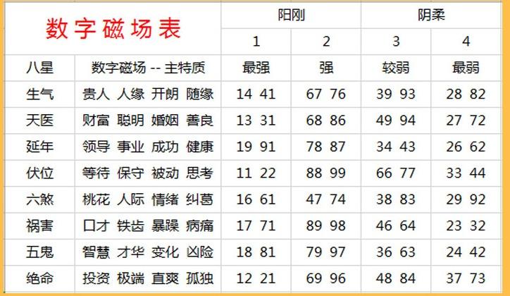 今期尾數旺三開打一數字、今期唯有旺三三,三字出頭見紅鯉是什么生肖