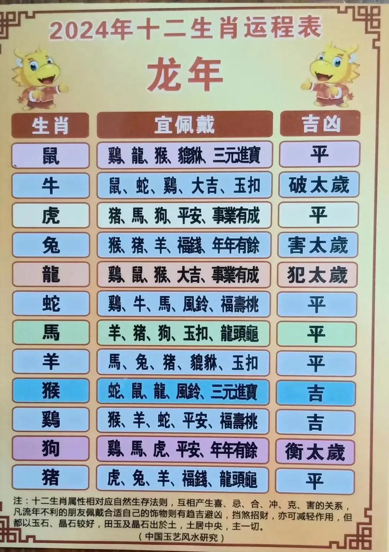 今期生肖問吉兇什么生肖呢視頻、今期生肖問吉兇什么生肖呢視頻講解