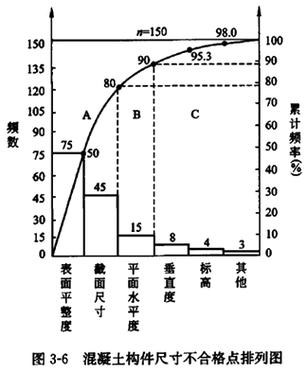 排列圖法80%是a類還是b、排列圖abc 80%算a還是b
