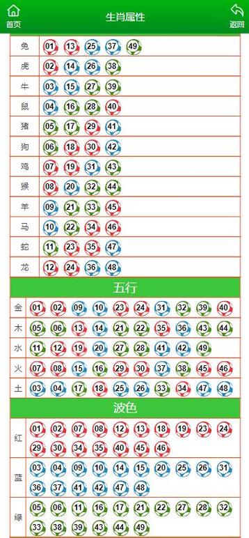 今期生肖出江河打一生肖數字、今期生肖出皇宮,農民視它家中寶