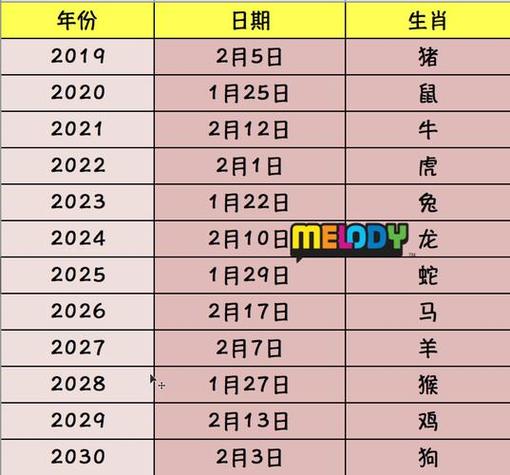 今期生肖九字頭是什么動物、今期生肖九字頭是什么動物生肖
