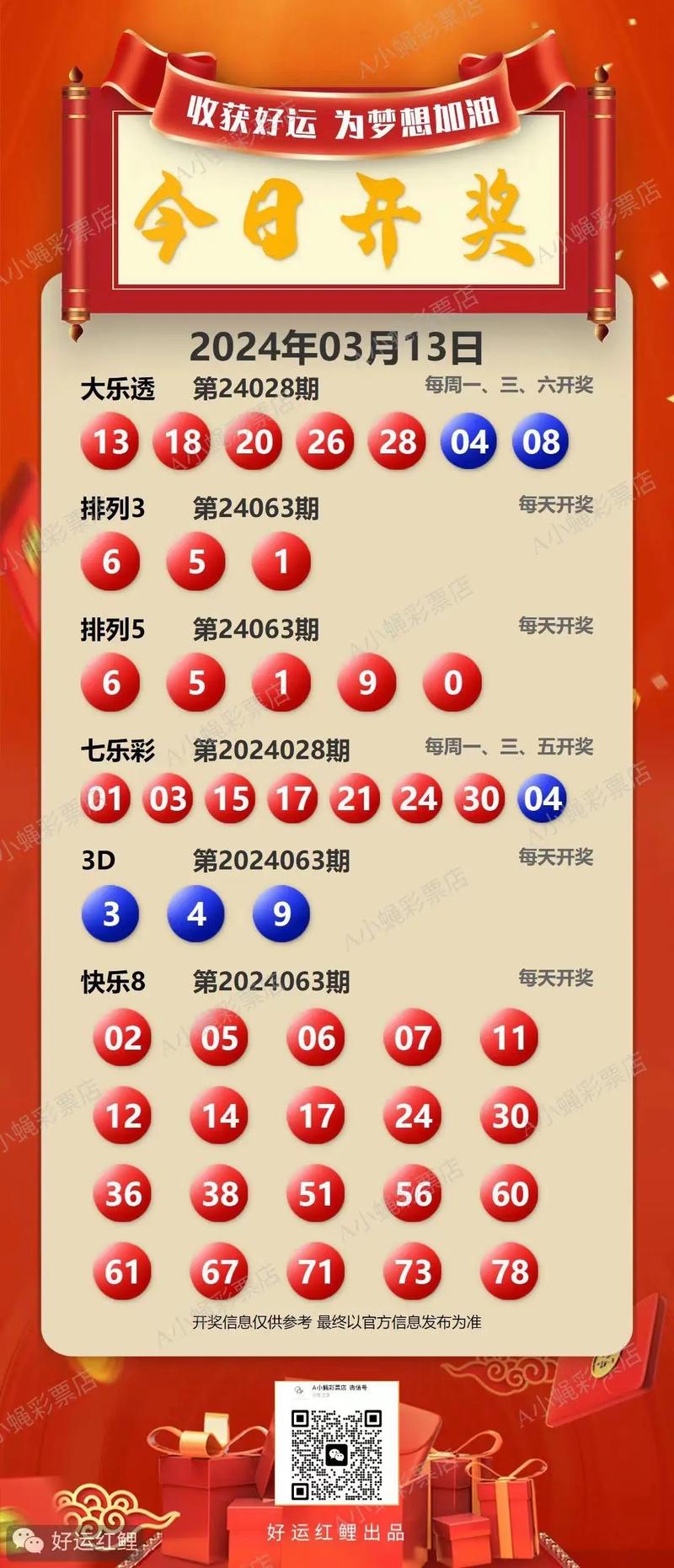 今期開碼開獎結果、今期開獎的結果資料