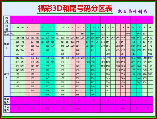 今期零尾要看好是什么數、今期尾數有玄機是什么意思