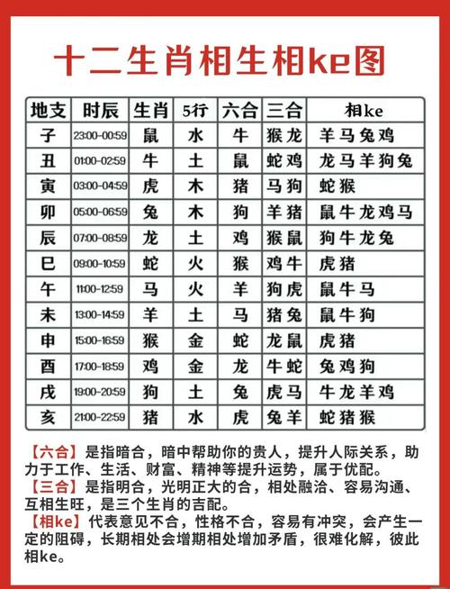 今期生肖六六來打一個動物、今期生肖開金花,六六大順二八來