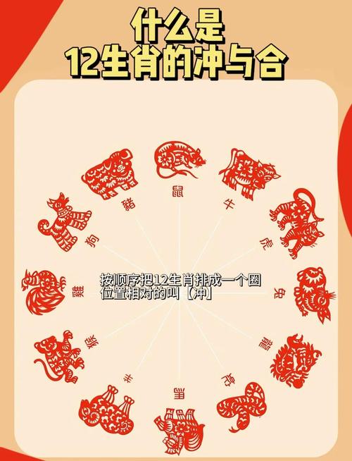 包含“西天取經陰重重，不畏苦難向前沖”打一準確動物生肖的詞條