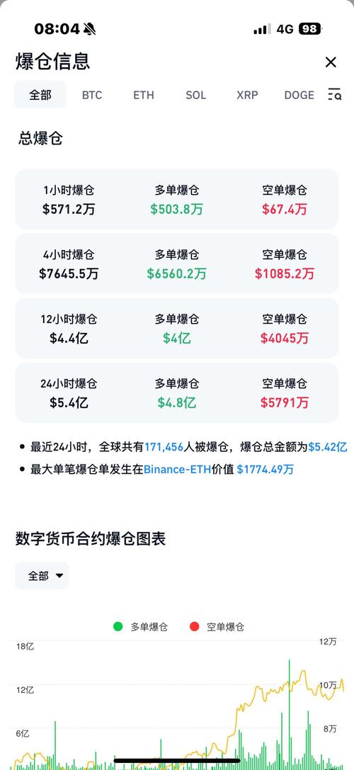 虛擬幣行情分析、虛擬幣行情分析APP