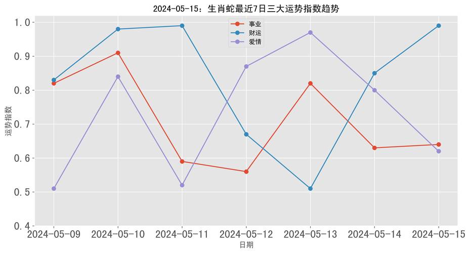 “無牽無掛”指什么生肖、無牽無掛指什么生肖Ai智能回答