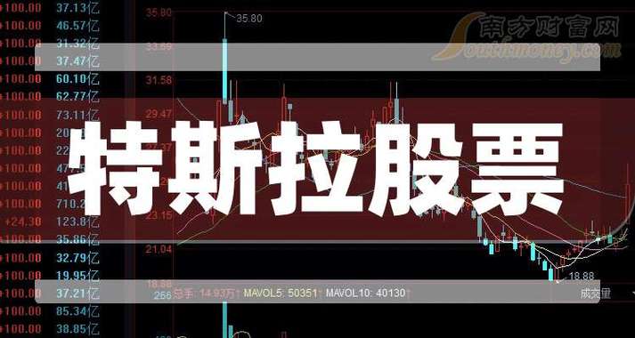 美股特斯拉、美股特斯拉大漲