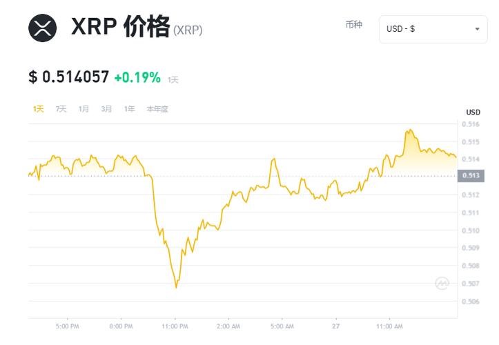 瑞波幣實時行情、瑞波幣幣實時行情
