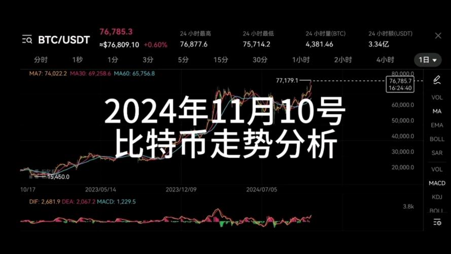 比特幣歷史價格走勢圖幣排名網的簡單介紹