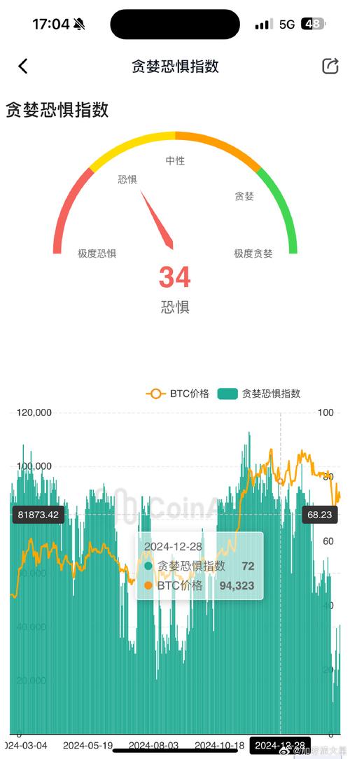 比特幣恐慌&貪婪指數(shù)、比特幣在恐懼與貪婪指數(shù)