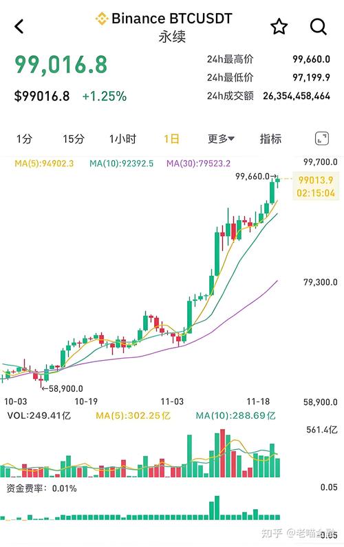 比特幣預測最新報告、比特幣預測最新報告在哪看