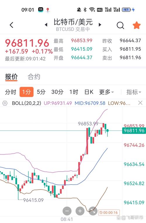 達(dá)世幣目前行情、達(dá)世幣今日價(jià)格行情