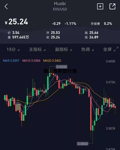 瑞波幣今日行情走勢、瑞波幣今日行情走勢最新