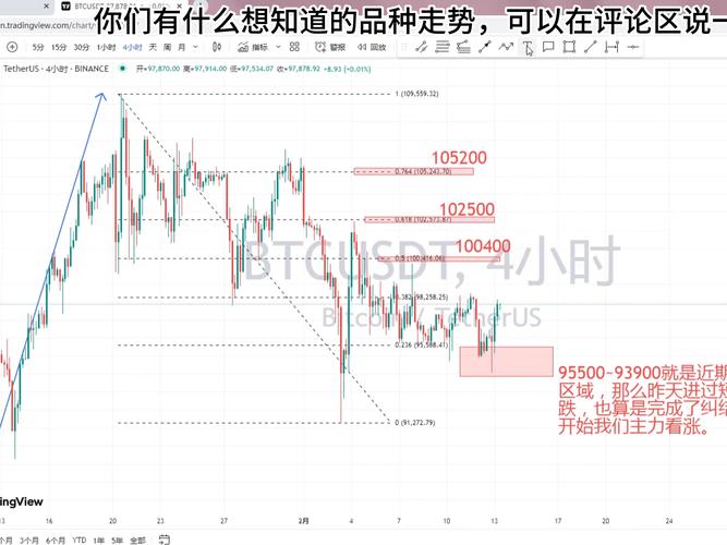 btc今日實時行情、btc價格今日行情k線