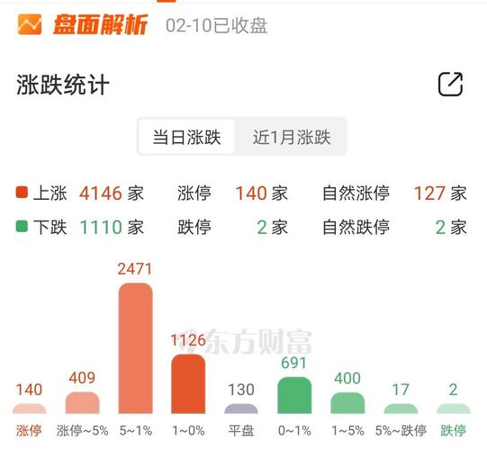 上證指數(shù)東方財(cái)富、上證指數(shù)東方財(cái)富網(wǎng)