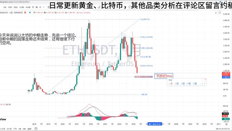 以太坊最新消息、以太坊最新消息分析預(yù)測(cè)