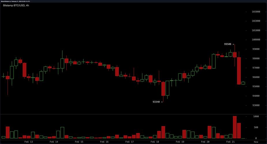 比特幣底部指標(biāo)詳解、比特幣底部指標(biāo)詳解是什么