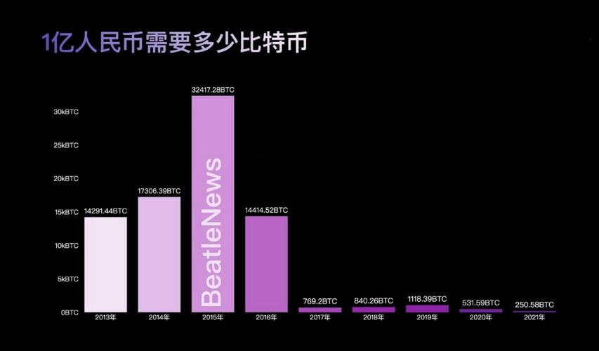 比特幣是什么時間上市的、比特幣是什么時候上市的?