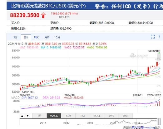 1個btc值多少人民幣、1個btc值多少人民幣啊