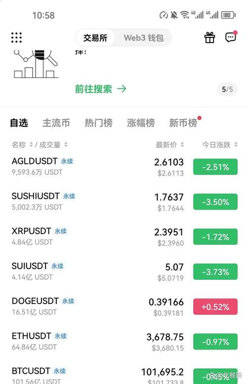aidoge、aidoge幣2025能漲到1分嗎