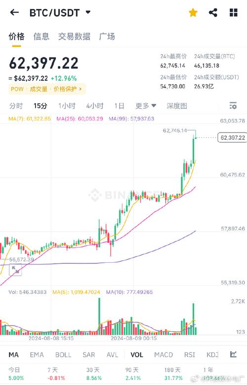 比特幣美元實時行情走勢分析、比特幣美元實時行情走勢分析最新