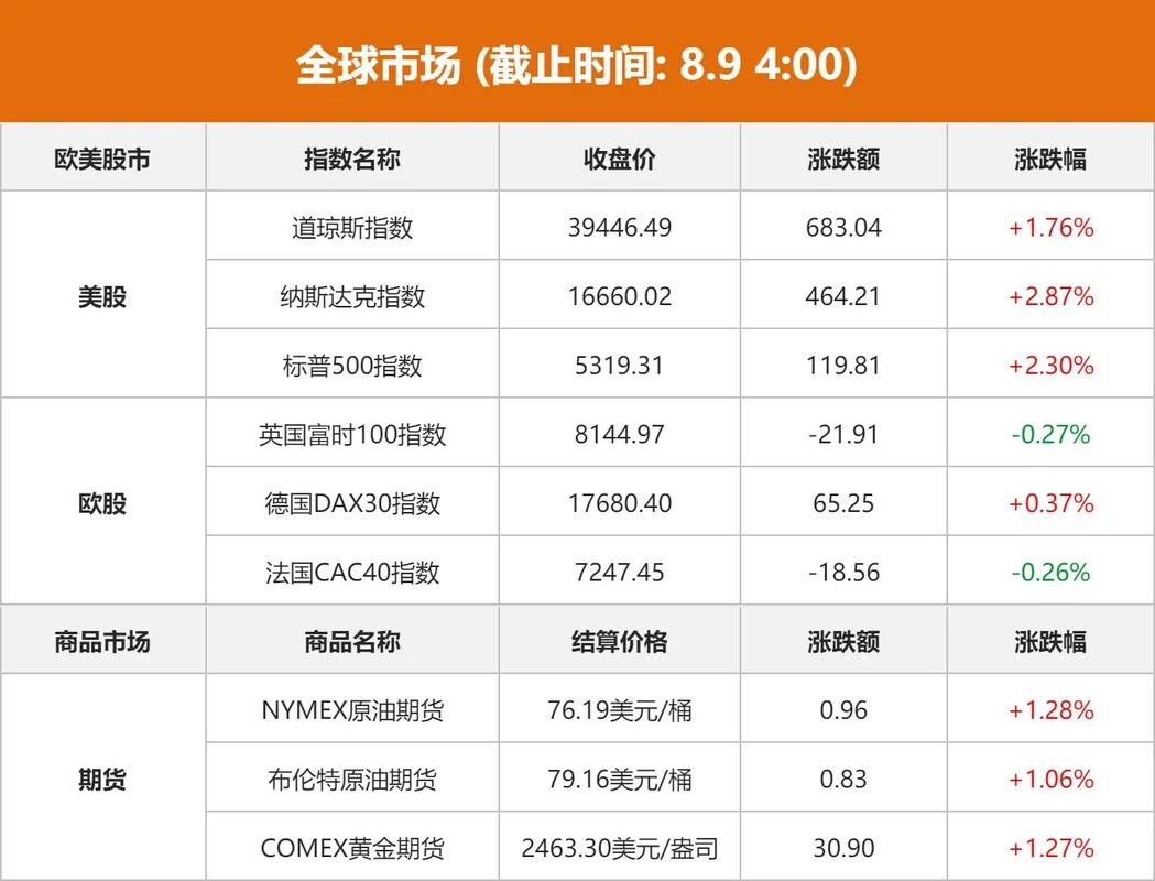 美股三大指數實時、美股三大指數實時最新行情