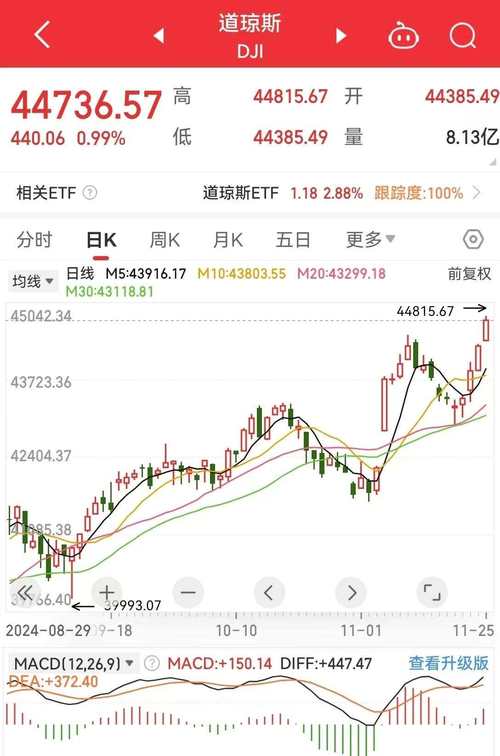 特斯拉股票、特斯拉股票市值