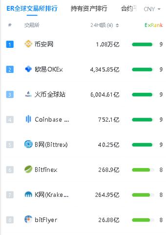 買賣虛擬幣用什么軟件、買賣虛擬幣用什么軟件交易