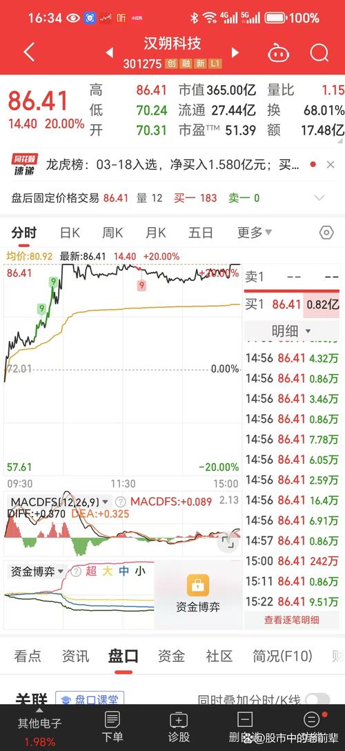 股票跌50%不需要漲100%、股票跌50% 要漲多少可以到原價