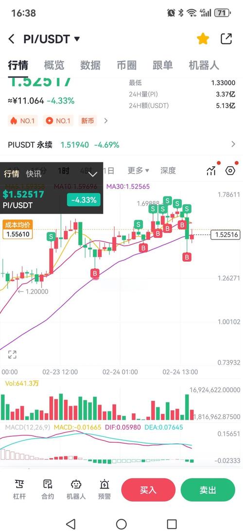 pi幣發行量多少枚、pi幣現在發行多少個了