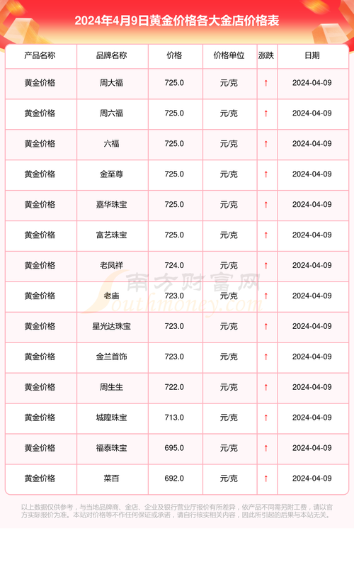 黃金價(jià)格實(shí)時(shí)行情、實(shí)物黃金價(jià)格實(shí)時(shí)行情