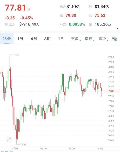 萊特幣最新價格今天、萊特幣價格今日行情透明實(shí)時價格監(jiān)控