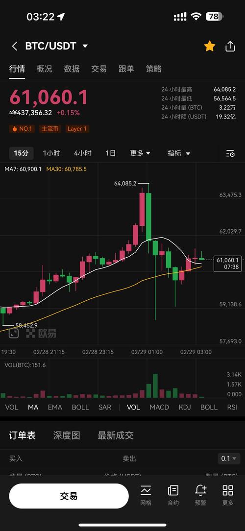 今天比特幣美元實時行情、今天比特幣美元實時行情走勢