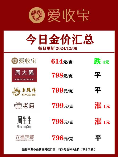 黃金今日多少錢、黃金今日多少錢一克