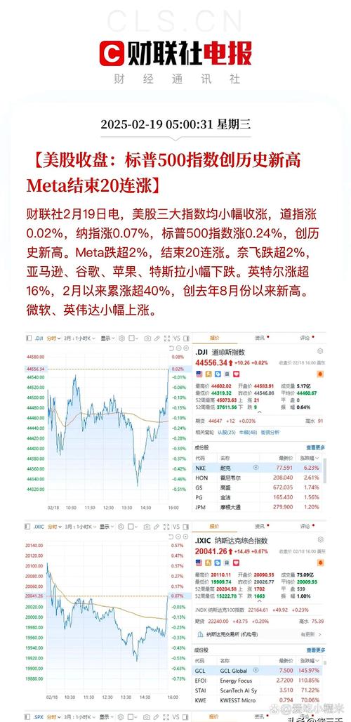 美股行情最新美股三大指數(shù)、美股三大股指行情實(shí)時(shí)查詢今日