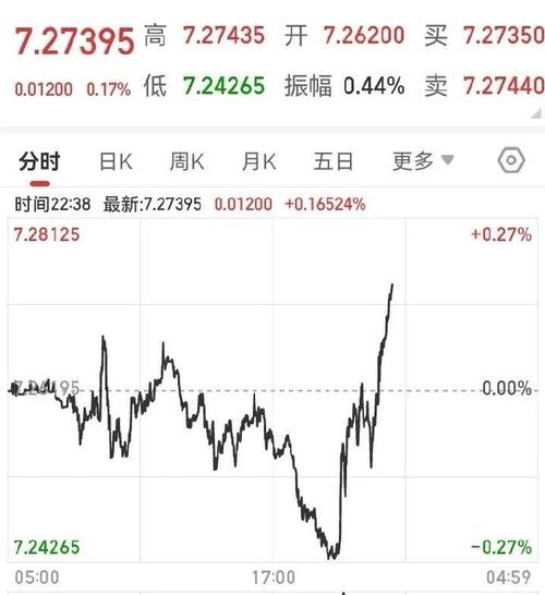 美元離岸人民幣實時走勢圖、美元離岸人民幣實時走勢圖今天國際黃金價格